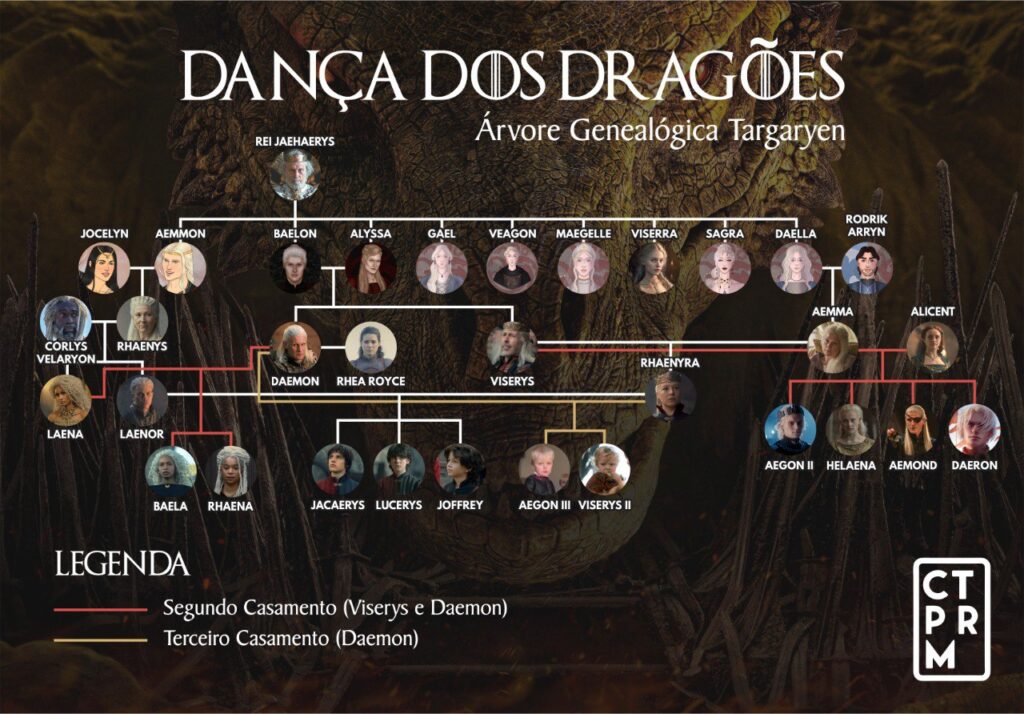 Confira a árvore genealógica da família Targaryen em “A Casa do